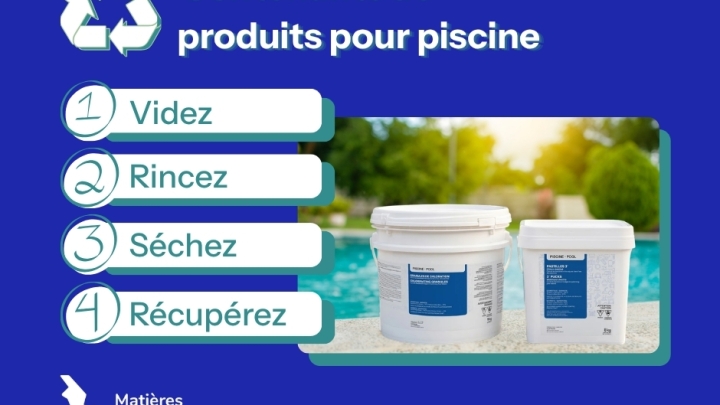 Recyclez prudemment